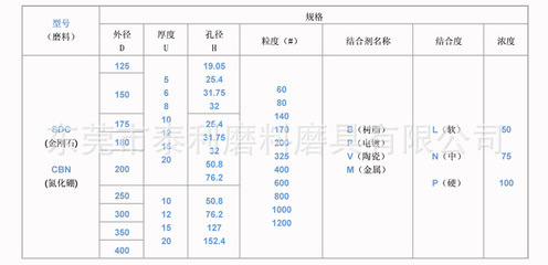 【【高品质】研磨钨钢TC HRC88-95 钨钢砂轮】价格,厂家,图片,砂轮,东莞市泰利磨料磨具-